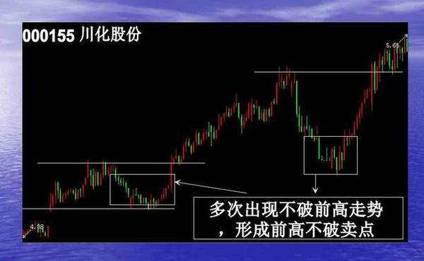 短线波段操作的7种买入手法，看完恍如大悟