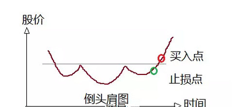 如何寻找变盘临界点？（全）