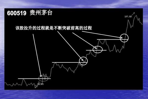 短线波段操作的7种买入手法，看完恍如大悟