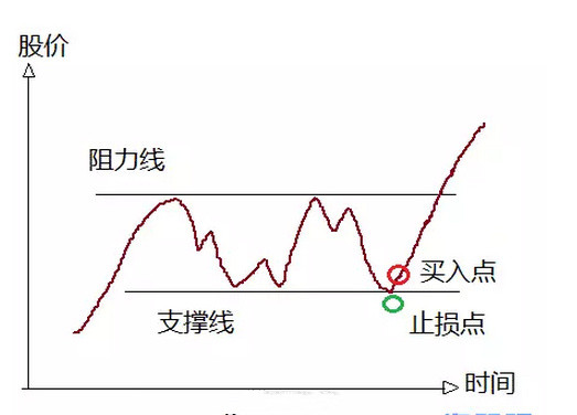 如何寻找变盘临界点？（全）