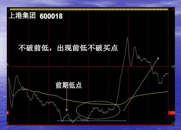 短线波段操作的7种买入手法，看完恍如大悟