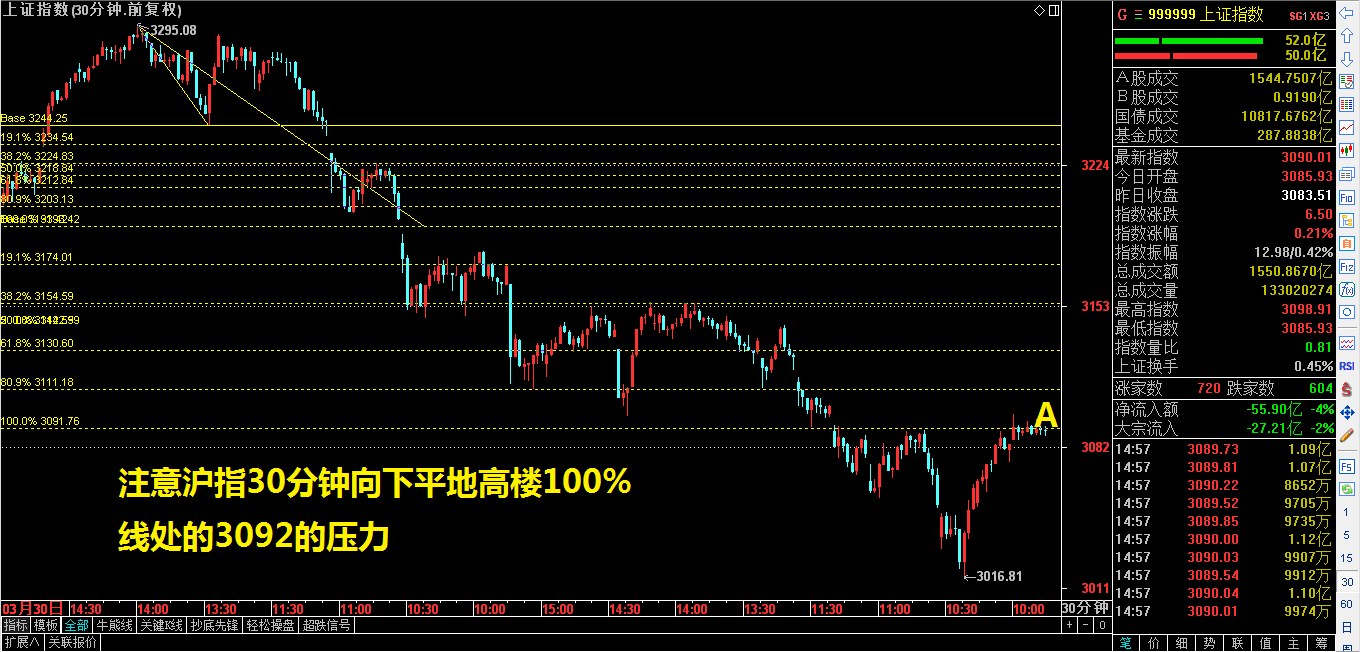 峰会劲爆，板块疲软，下一个风口到底在哪里？