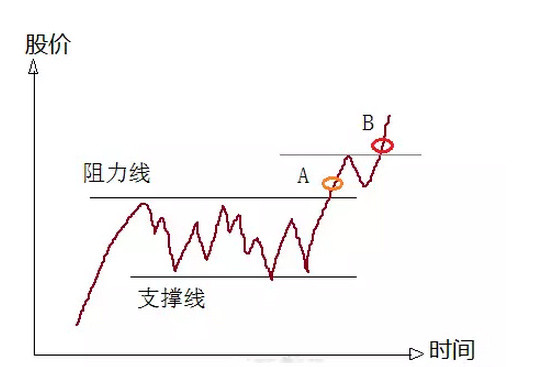 如何寻找变盘临界点？（全）