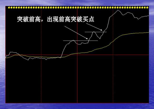 短线波段操作的7种买入手法，看完恍如大悟