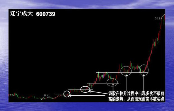 短线波段操作的7种买入手法，看完恍如大悟