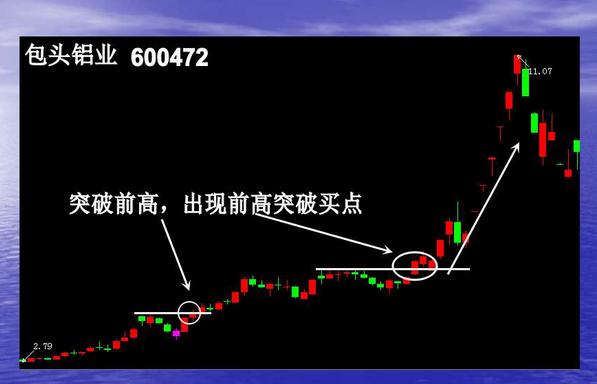 短线波段操作的7种买入手法，看完恍如大悟