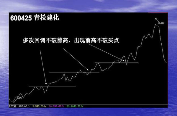 短线波段操作的7种买入手法，看完恍如大悟