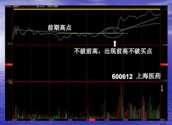 短线波段操作的7种买入手法，看完恍如大悟