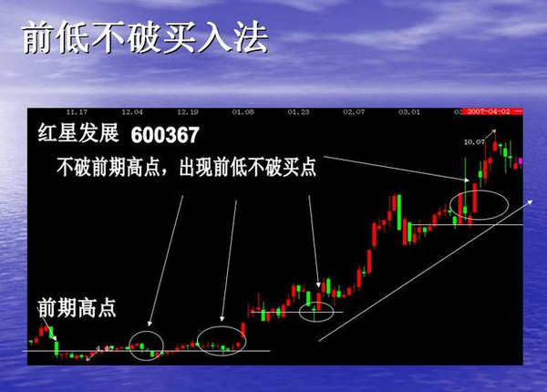 短线波段操作的7种买入手法，看完恍如大悟