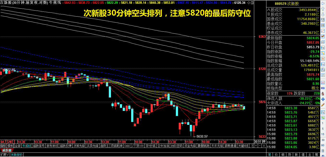 峰会劲爆，板块疲软，下一个风口到底在哪里？