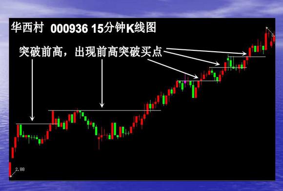 短线波段操作的7种买入手法，看完恍如大悟