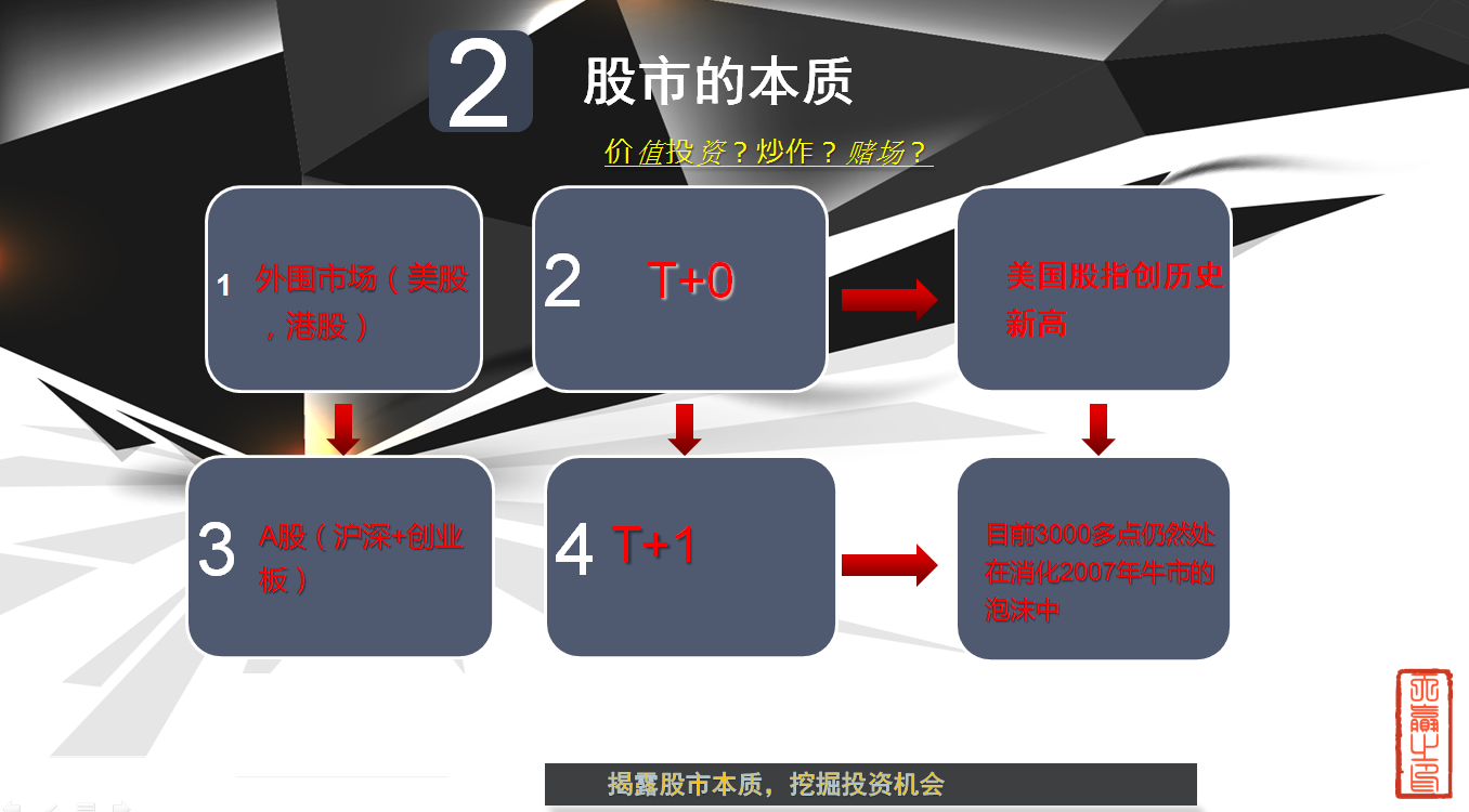 股市的本质