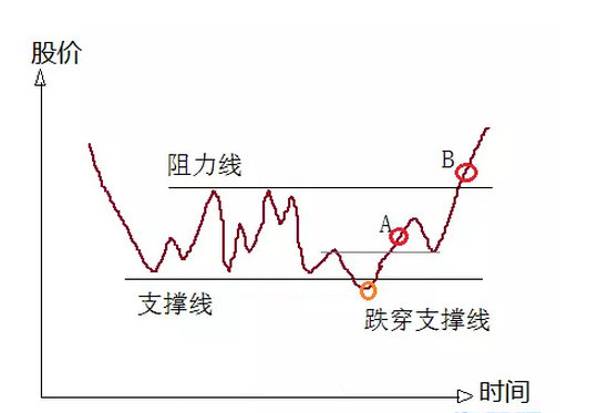 如何寻找变盘临界点？（全）