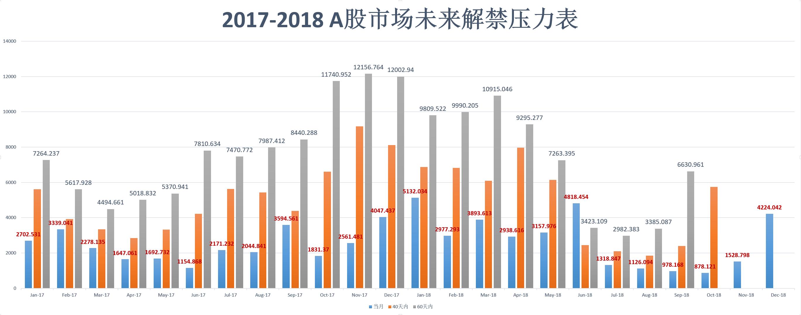 从现在开始到年底，市场解禁压力规模不容小觑！（IPO疯狂之后的隐患）