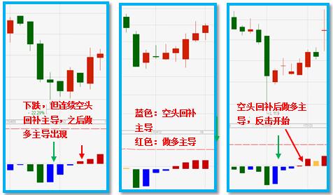 《教学篇》之实战短线之价值选股节奏操作