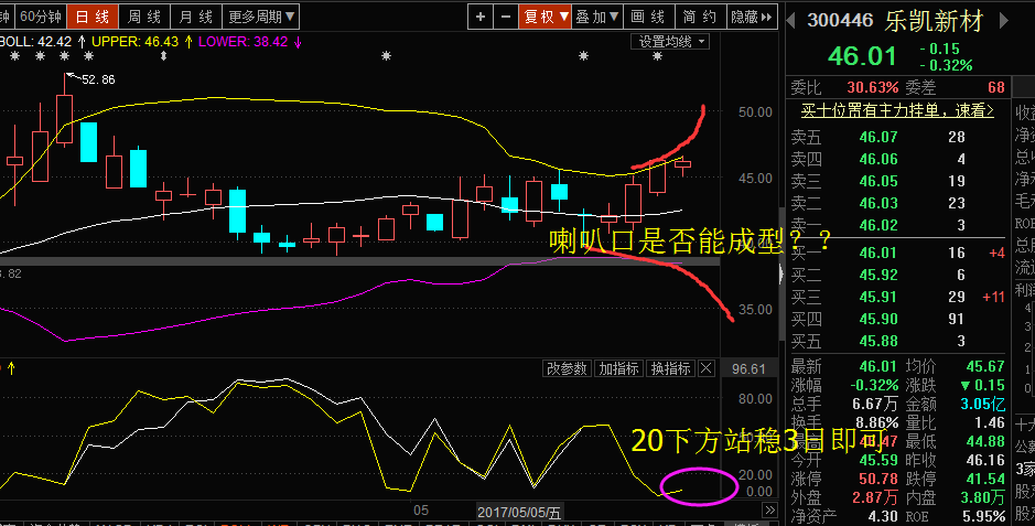 《实战教学》之Boll+WR指标结合选牛股