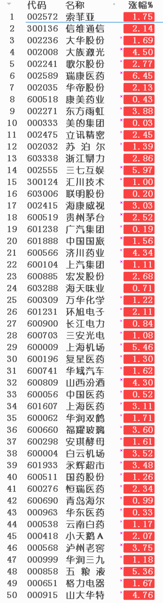 毛利哥价值50首次公布