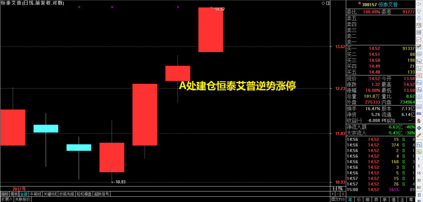 未来走势图已经绘出，有一点位断不可失！