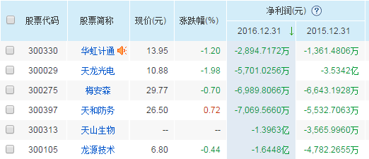 雷区！这些公司面临退市风险