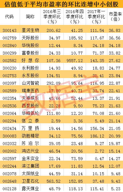 无视牛熊  历史上翻倍股都有的四大基因