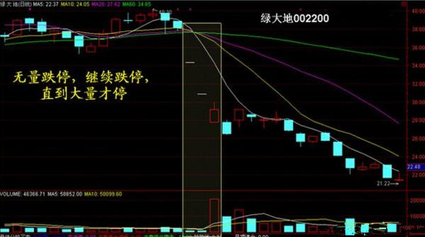 炒股天才一年资金翻番，仅靠成交量法则