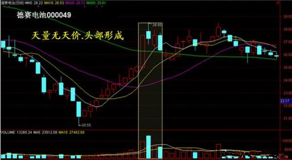 炒股天才一年资金翻番，仅靠成交量法则