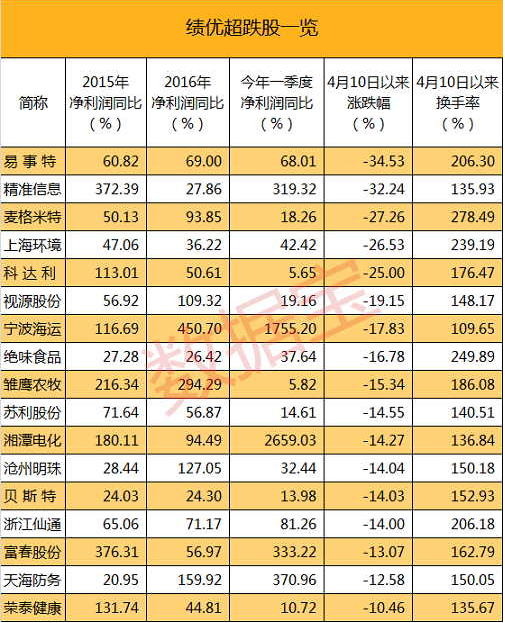 无视牛熊  历史上翻倍股都有的四大基因