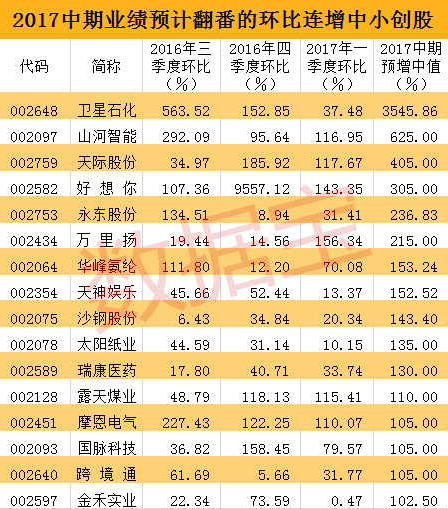 无视牛熊  历史上翻倍股都有的四大基因