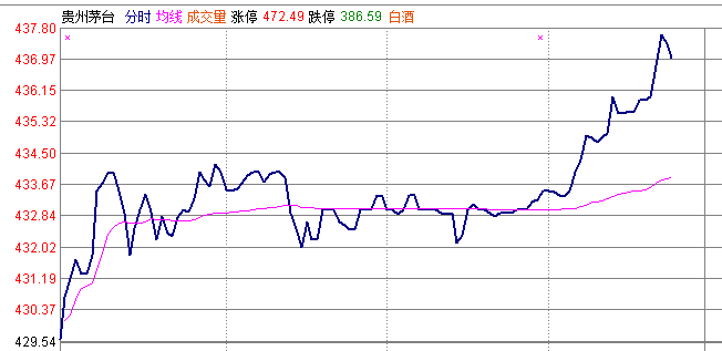 贵州茅台再创历史新高！ 国酒茅台越陈越香