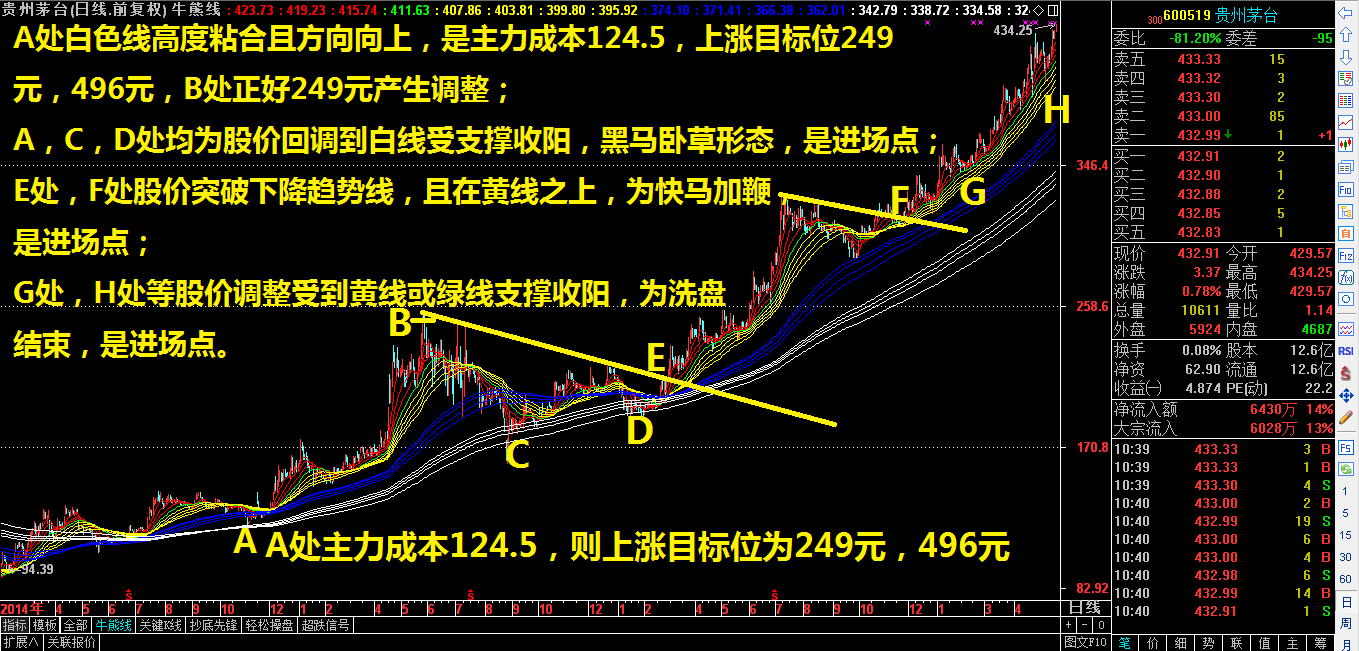 一图解密高低点