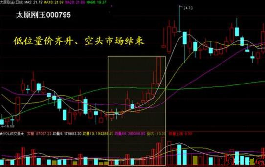 炒股天才一年资金翻番，仅靠成交量法则