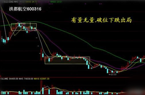 炒股天才一年资金翻番，仅靠成交量法则