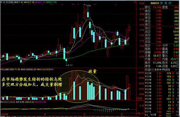 炒股天才一年资金翻番，仅靠成交量法则