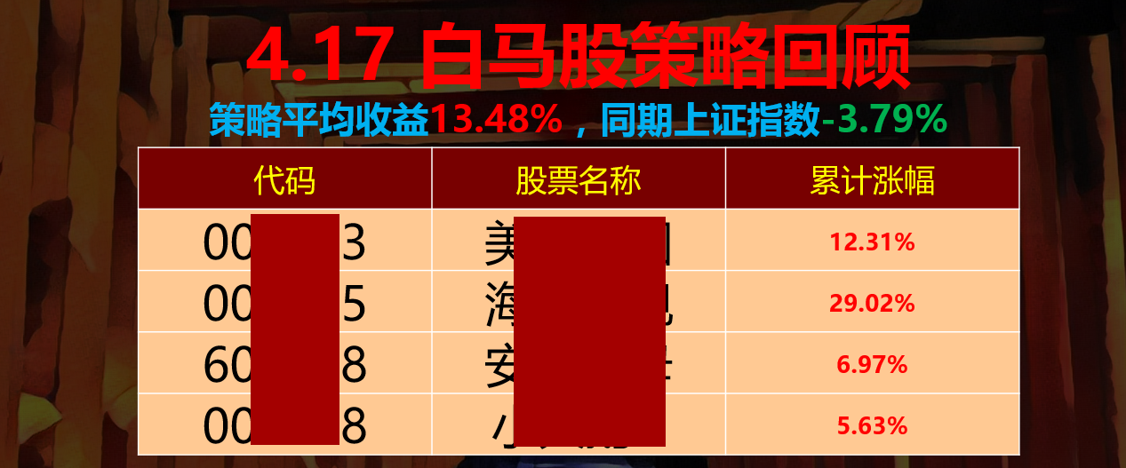 上证50与次新股 一场冰与火的较量