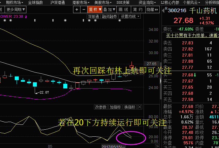 《实战教学》之提前布局