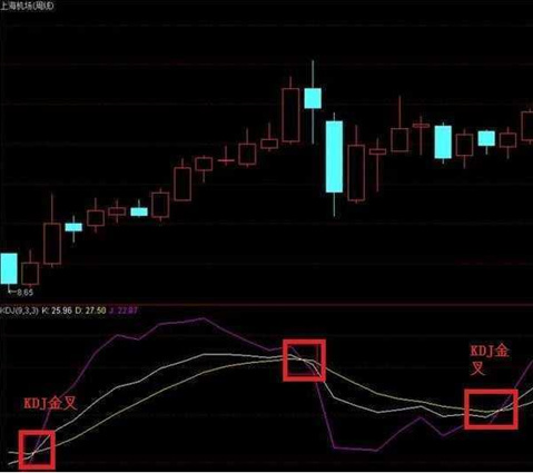 最可怕的是牛散讲解的KDJ几大要点，亏钱的散户你还努力学了吗