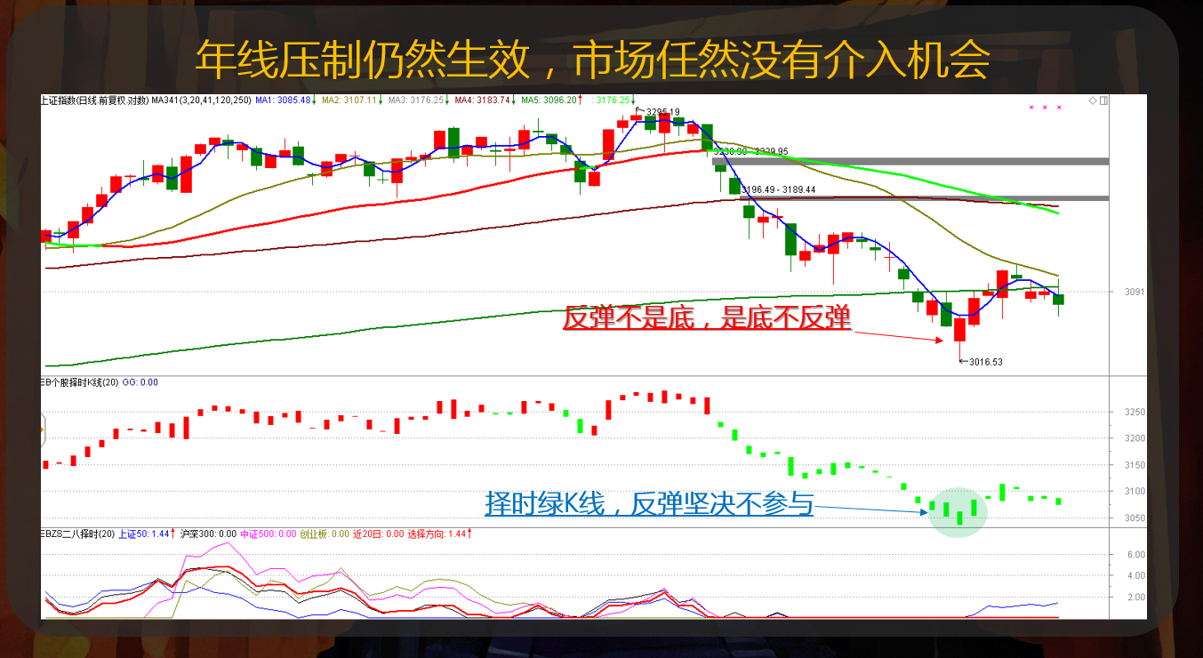 上证50与次新股 一场冰与火的较量