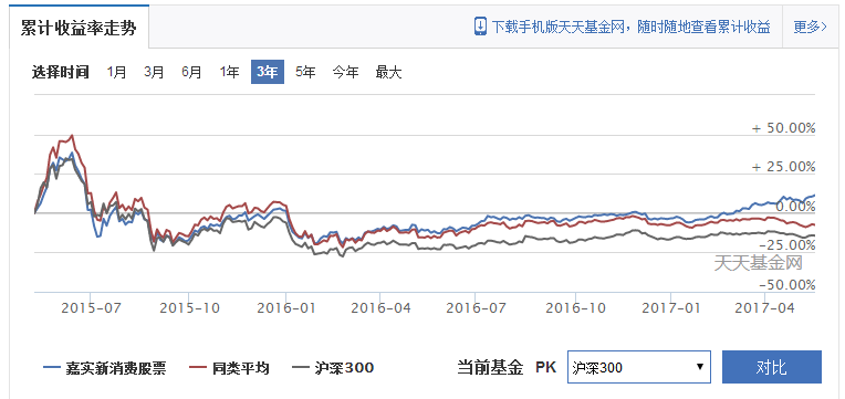 今年做大盘价值的基金表现不错