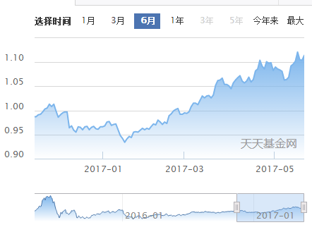 今年做大盘价值的基金表现不错