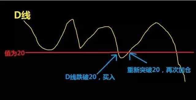 老股民手把手教你KDJ指标使用妙招，把握股票的买卖点