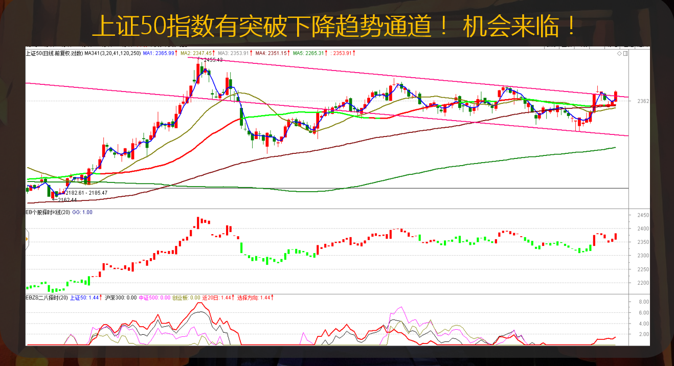 上证50与次新股 一场冰与火的较量