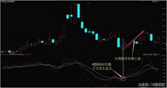 老股民手把手教你KDJ指标使用妙招，把握股票的买卖点