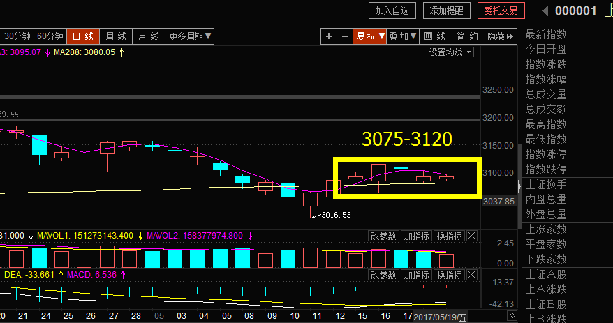 短线慢磨继续 个股继续分化