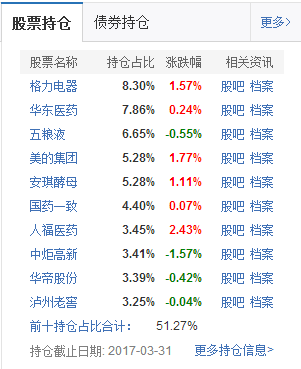 今年做大盘价值的基金表现不错