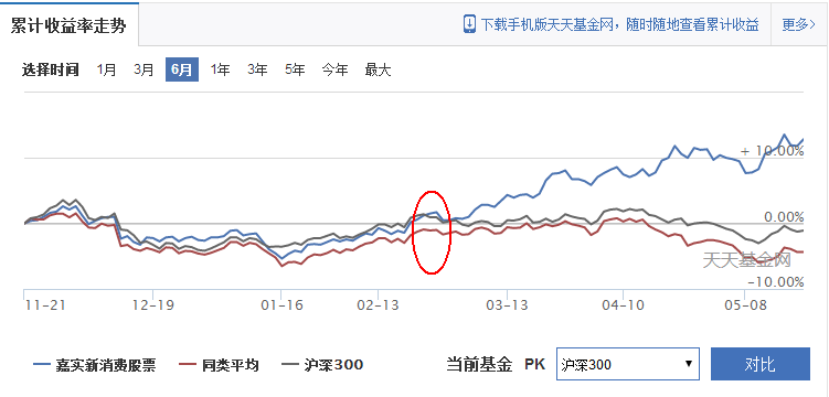 今年做大盘价值的基金表现不错