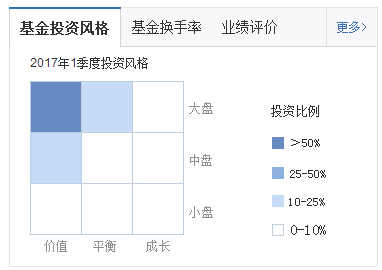 今年做大盘价值的基金表现不错