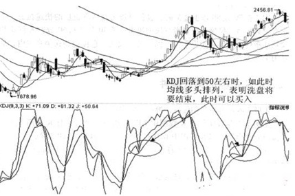 最可怕的是牛散讲解的KDJ几大要点，亏钱的散户你还努力学了吗