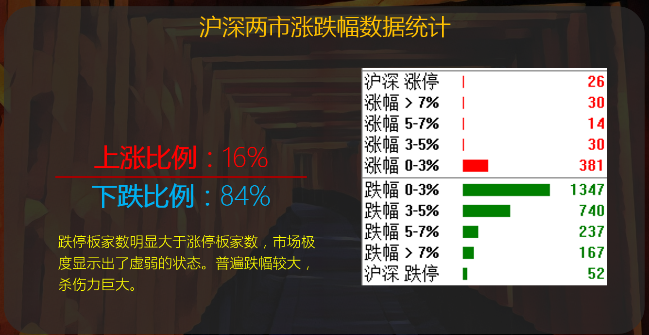 上证50与次新股 一场冰与火的较量