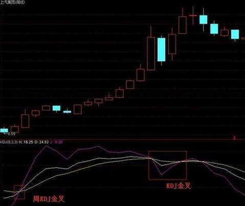 最可怕的是牛散讲解的KDJ几大要点，亏钱的散户你还努力学了吗