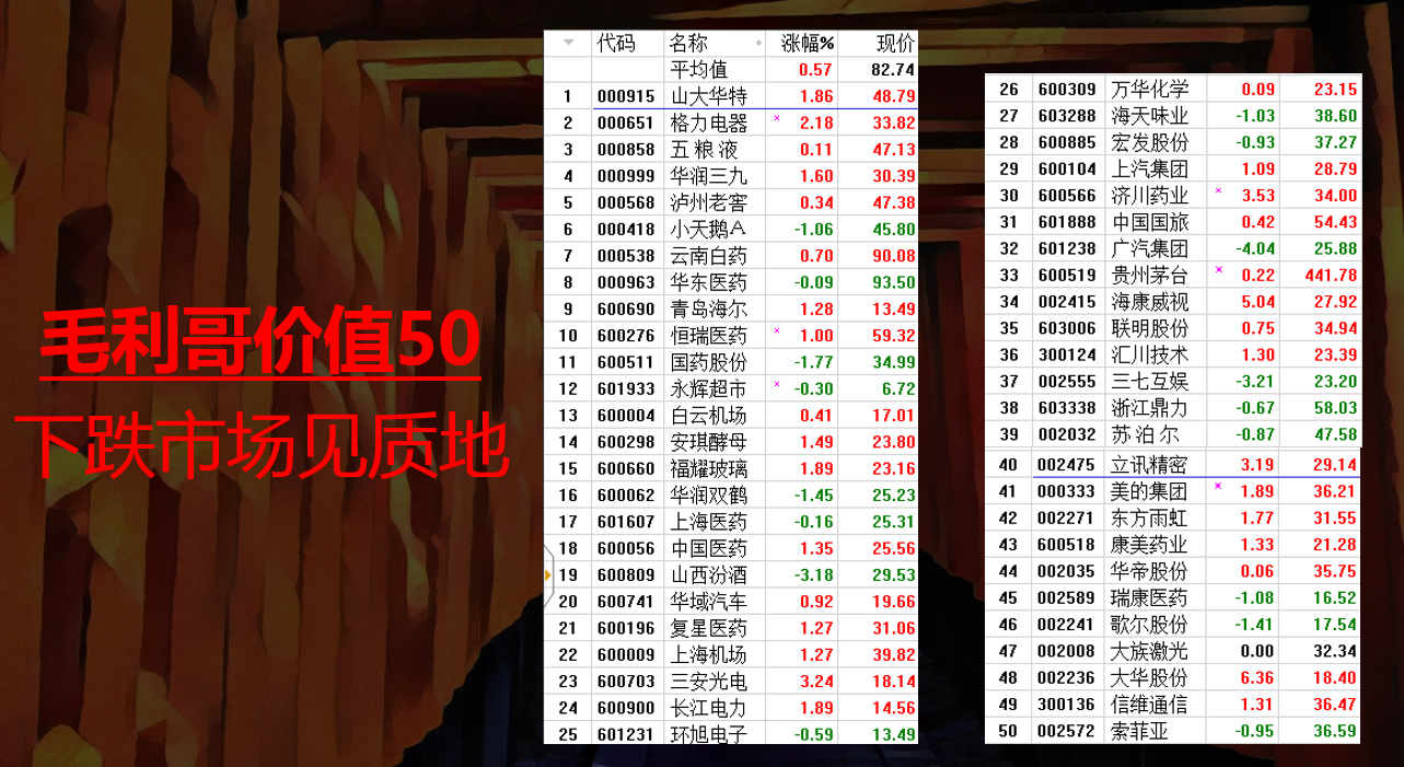 上证50与次新股 一场冰与火的较量